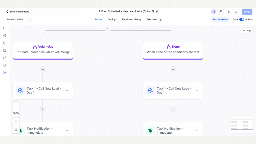 Speed-to-lead automation workflow in GoHighLevel showing instant task creation, CSR notifications, five-minute escalation timer, and required disposition selection