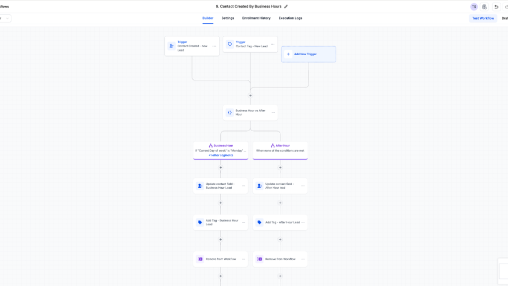 Business hour vs After hour leads