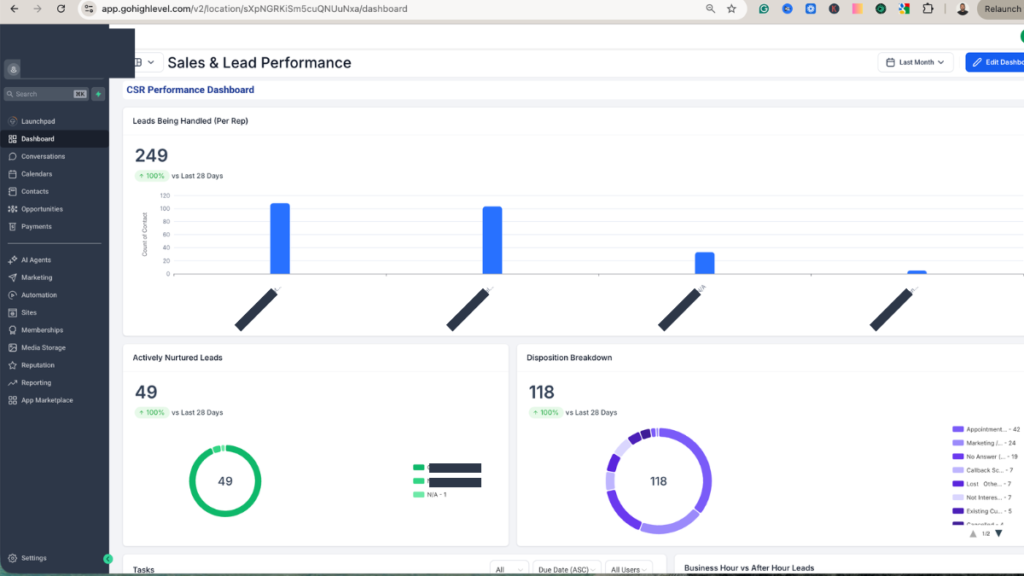 CSR Performance dashboard